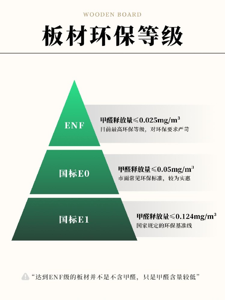 全屋定制第1??步→板材怎么選？一篇搞懂！